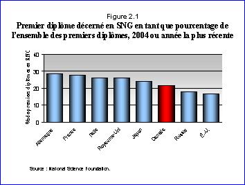 Figure 2.1